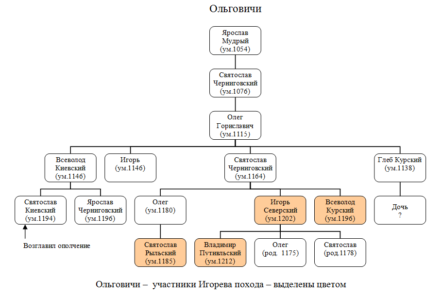 Схема слова поход